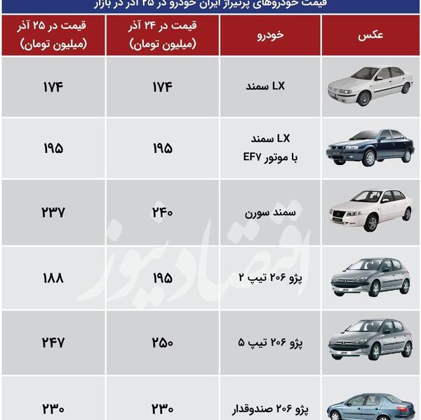 عکس علامت ایران خودرو