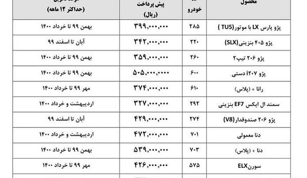 عکس پیش فروش ایران خودرو