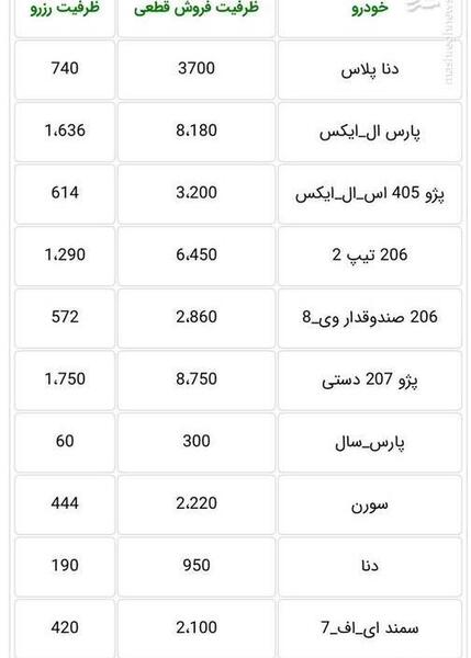 عکس پیش فروش ایران خودرو