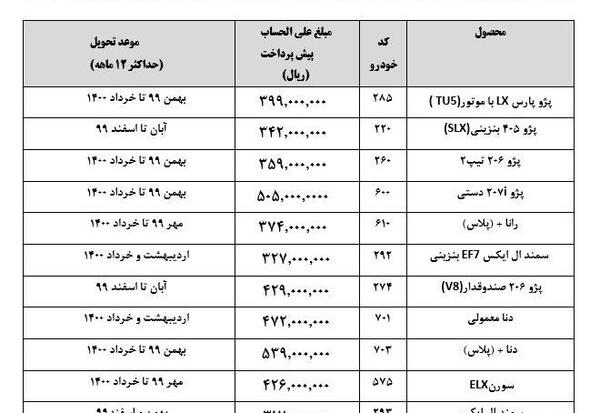عکس محصولات پیش فروش ایران خودرو