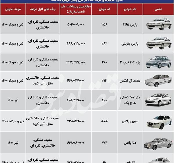 عکس ماشین های ایران خودرو قرعه کشی