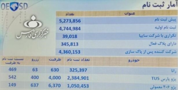 عکس ماشین های ایران خودرو قرعه کشی