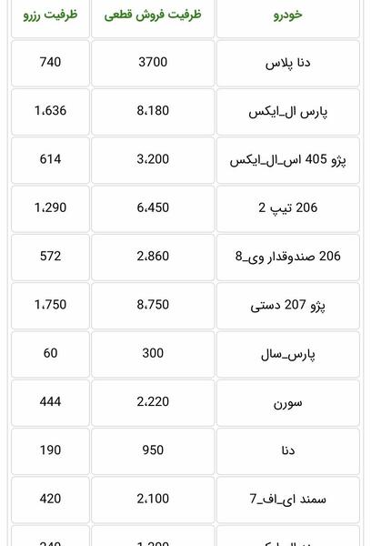عکس ماشین های ایران خودرو قرعه کشی