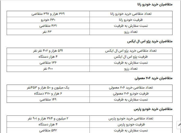 عکس قرعه کشی ایران خودرو