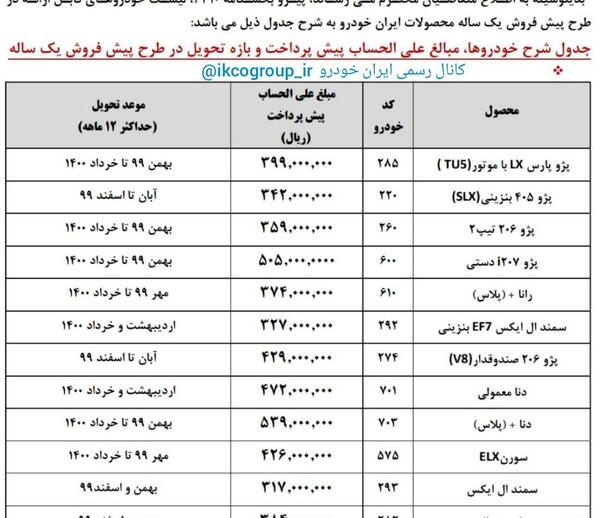عکس قرعه کشی ایران خودرو