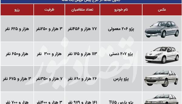 عکس قرعه کشی ایران خودرو