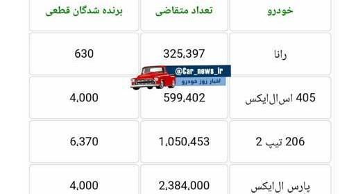 عکس قرعه کشی ایران خودرو