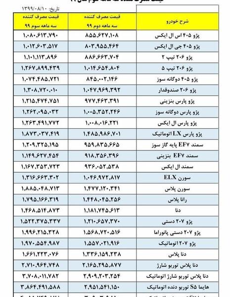 عکس قرعه کشی ایران خودرو