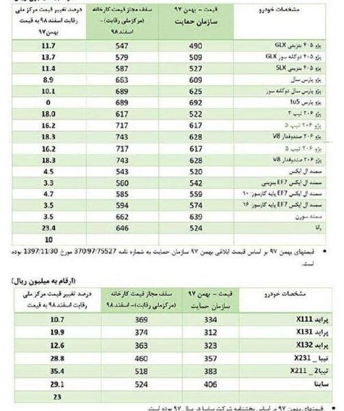 عکس و قیمت ایران خودرو