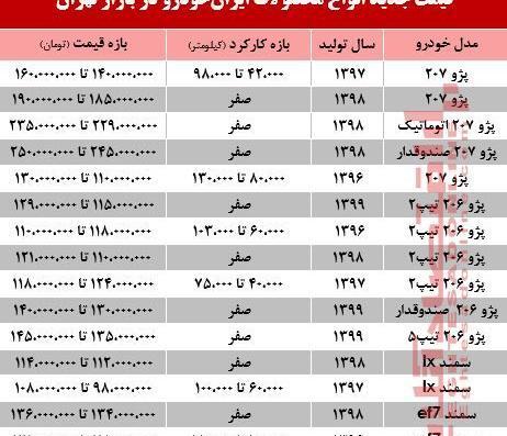 عکس و قیمت ایران خودرو