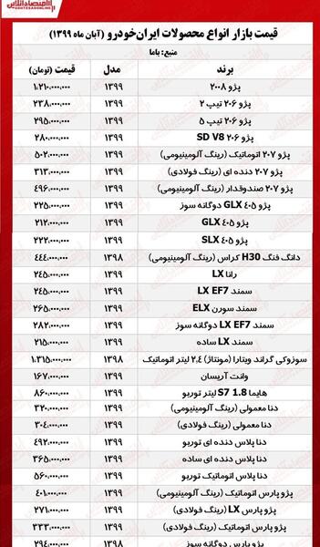 عکس و قیمت ایران خودرو