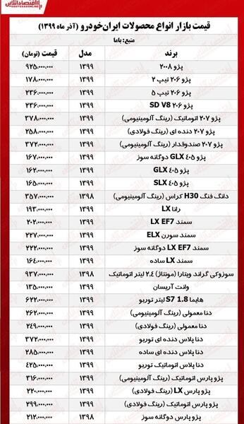 عکس و قیمت ایران خودرو