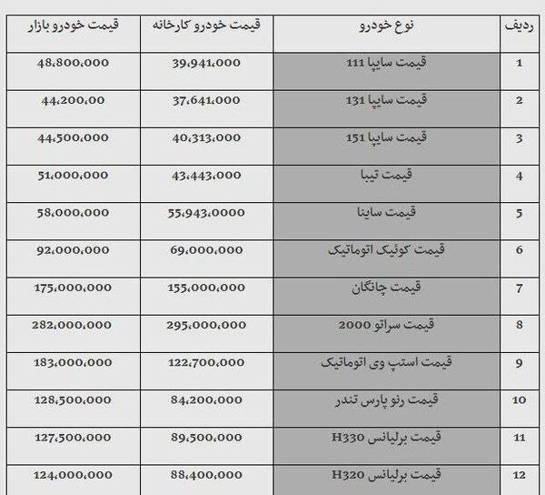 عکس و قیمت ایران خودرو