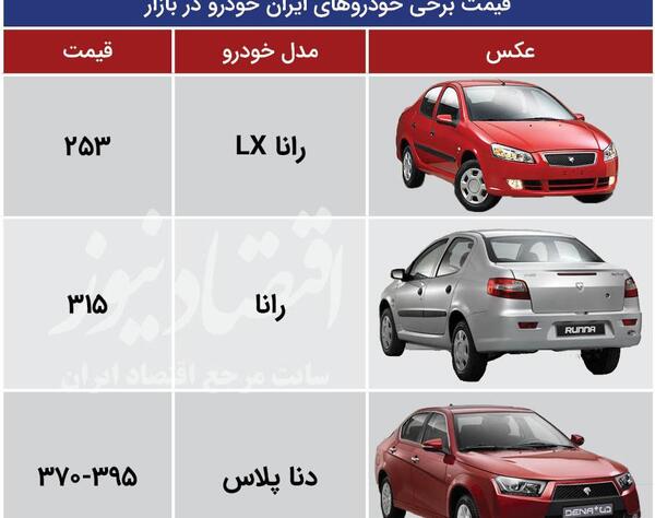 عکس و قیمت ایران خودرو