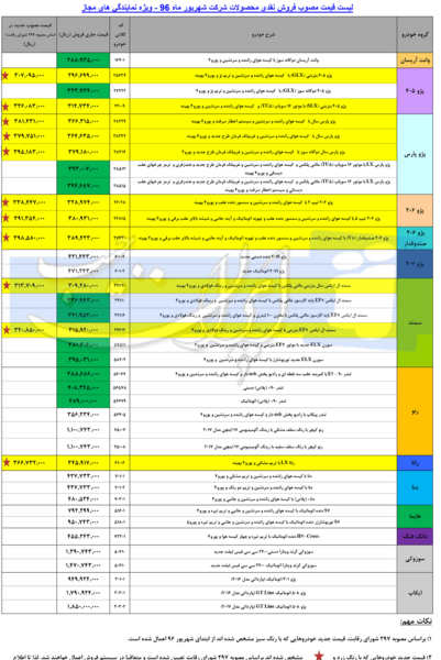 عکس قیمت محصولات ایران خودرو