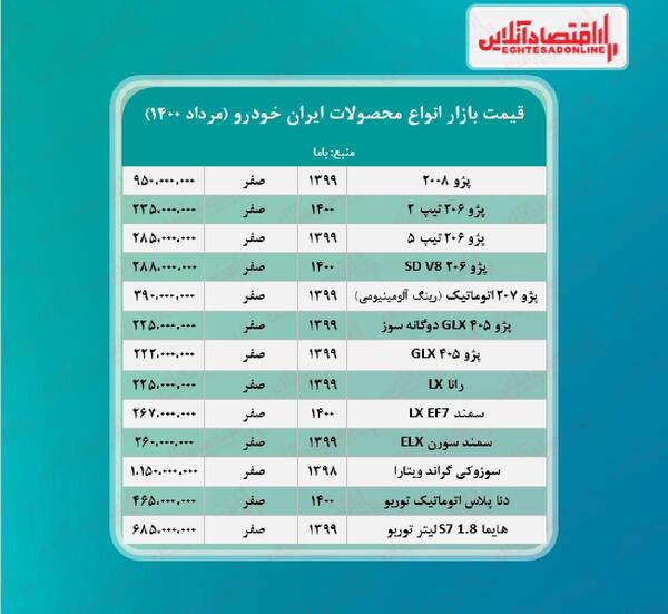 عکس قیمت محصولات ایران خودرو
