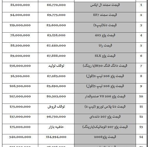 عکس قیمت محصولات ایران خودرو
