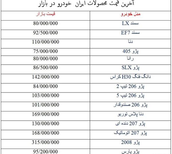 عکس قیمت محصولات ایران خودرو