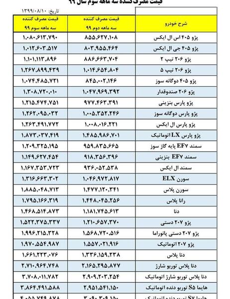 عکس قیمت محصولات ایران خودرو