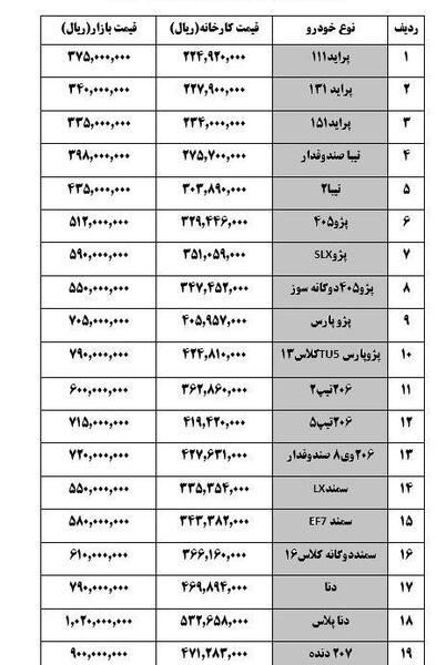 عکس قیمت محصولات ایران خودرو