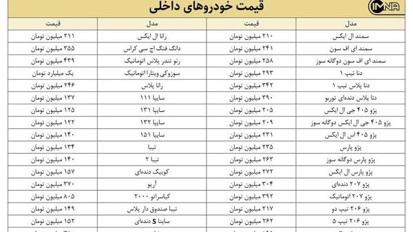 عکس قیمت محصولات ایران خودرو