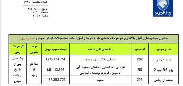 عکس قیمت محصولات ایران خودرو