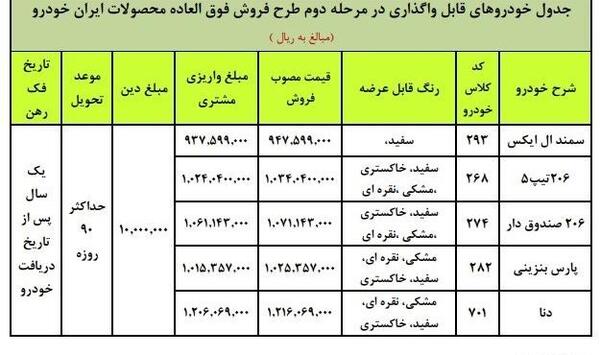 عکس قیمت محصولات ایران خودرو