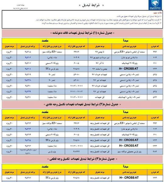 عکس قرارداد ایران خودرو