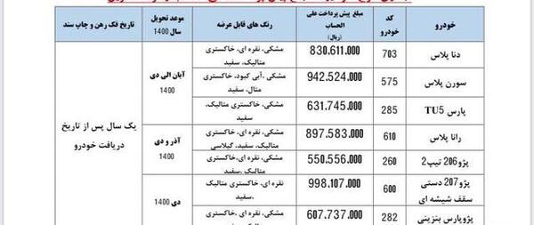عکس قرارداد ایران خودرو