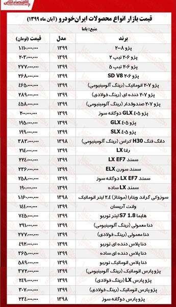 عکس محصولات ایران خودرو