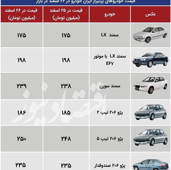 عکس های ایران خودرو