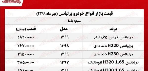عکس انواع برلیانس با قیمت