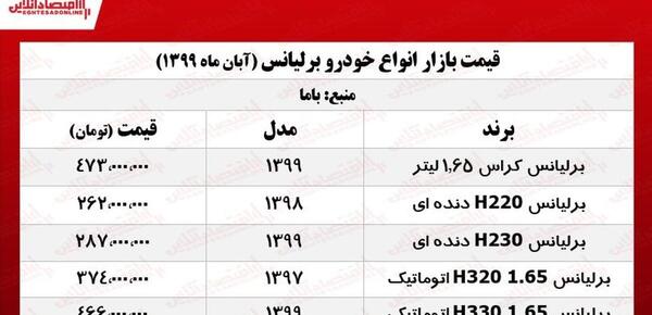 عکس خودرو برلیانس کراس