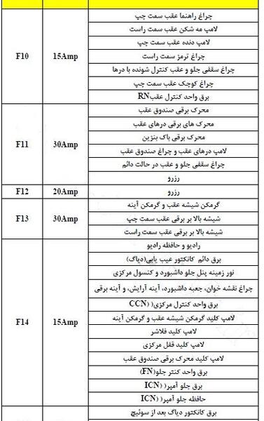 عکس جعبه فیوز برلیانس h330