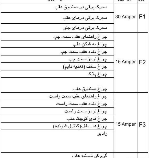 عکس جعبه فیوز برلیانس h330