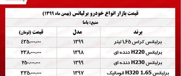 عکس و قیمت برلیانس h320