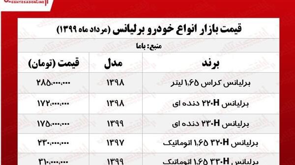 عکس ماشین برلیانس قیمت