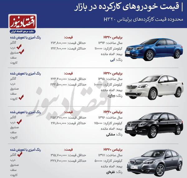 عکس ماشین برلیانس قیمت