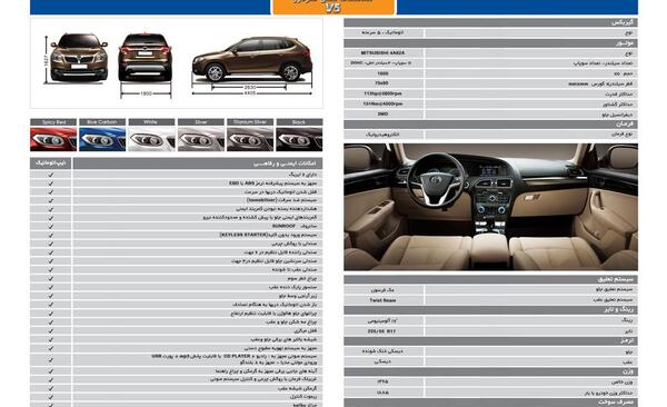 عکس برلیانس وی 5