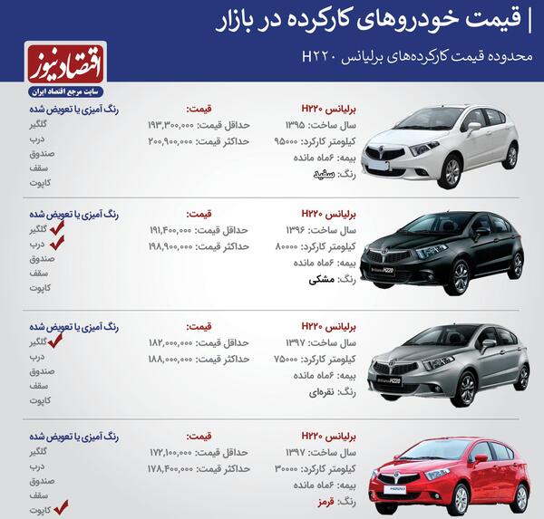 عکس های برلیانس h220
