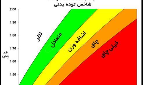 عکس بی ام آی