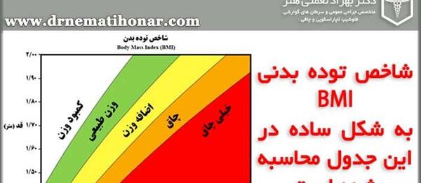 عکس بی ام آی