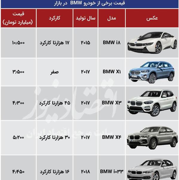 عکس بی ام و های موجود در ایران
