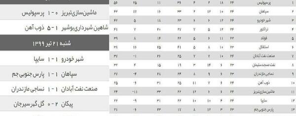 عکس بیست و سوم تیر