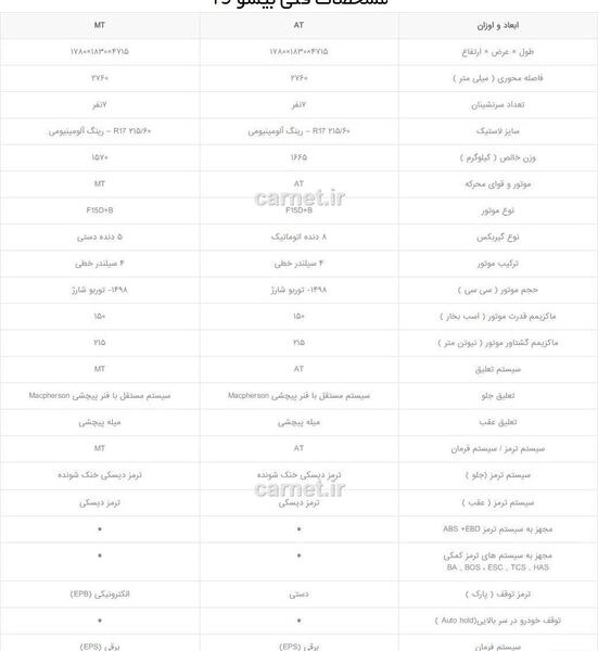 عکس داخل ماشین بیسو t5