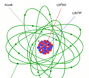 عکس اتم پروتون