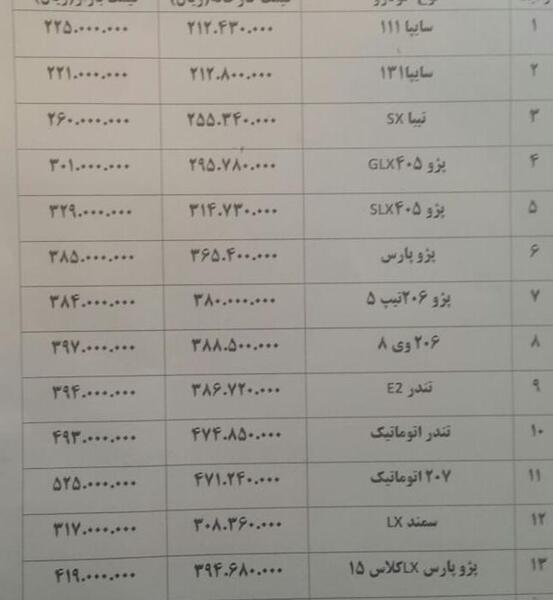 عکس پژو پارس سال
