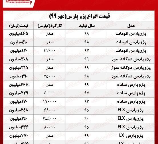 عکس پژو پارس سال