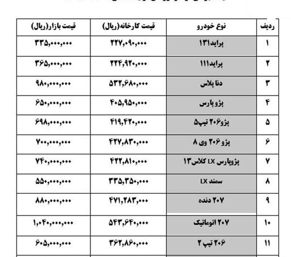 عکس پژو ال ایکس