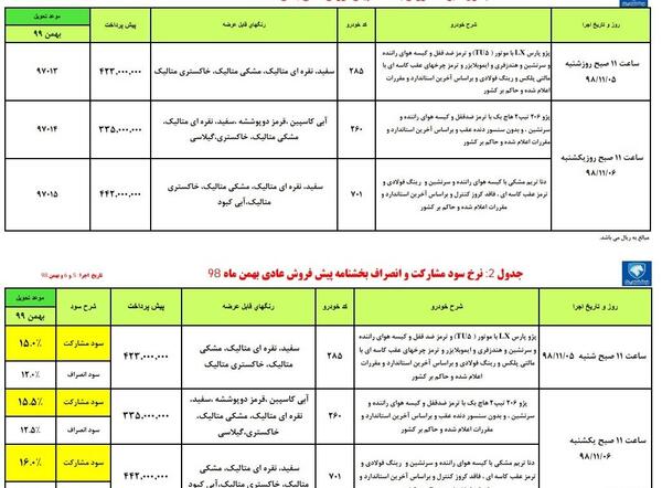عکس ثبت نام پژو پارس